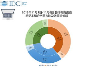 IDC与199IT 互联网数据资讯与服务的双翼齐飞