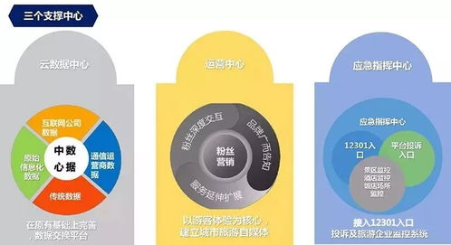 云威榜第492期 大数据驱动智慧旅游新生态——互联网数据服务的创新解决方案