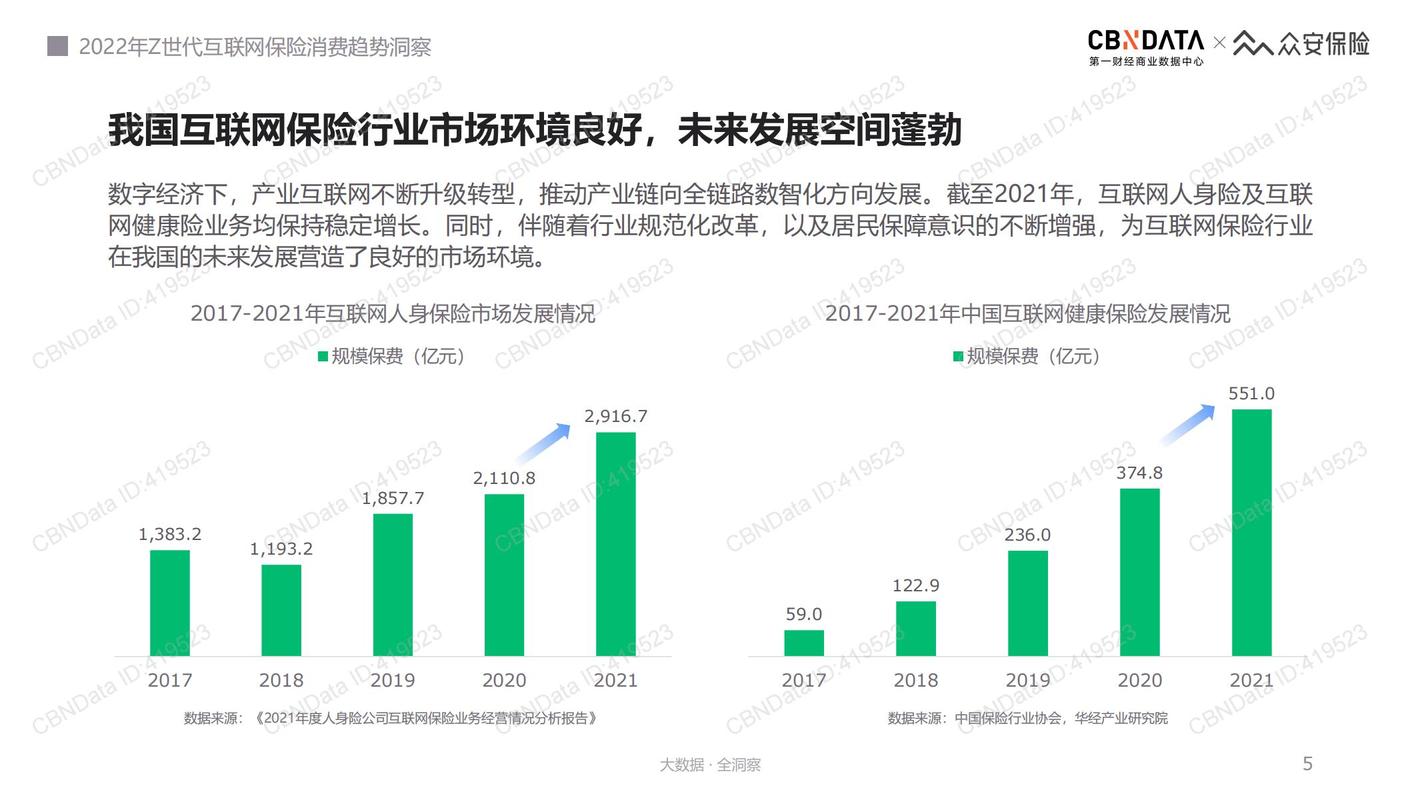 2022年新青年互联网保险服务体验趋势洞察报告